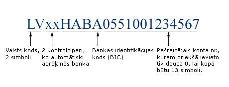 swift swedbank latvia.